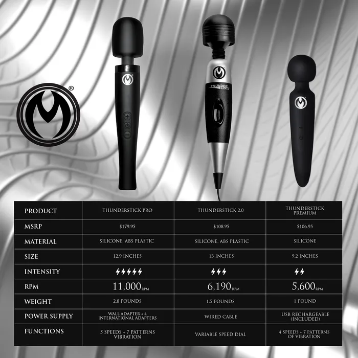 Thunderstick 20 Super Charged Power Wand Master Series Female Sex Toys Thunderstick 20 Super Charged Power Wand Master Series Female Sex Toys
